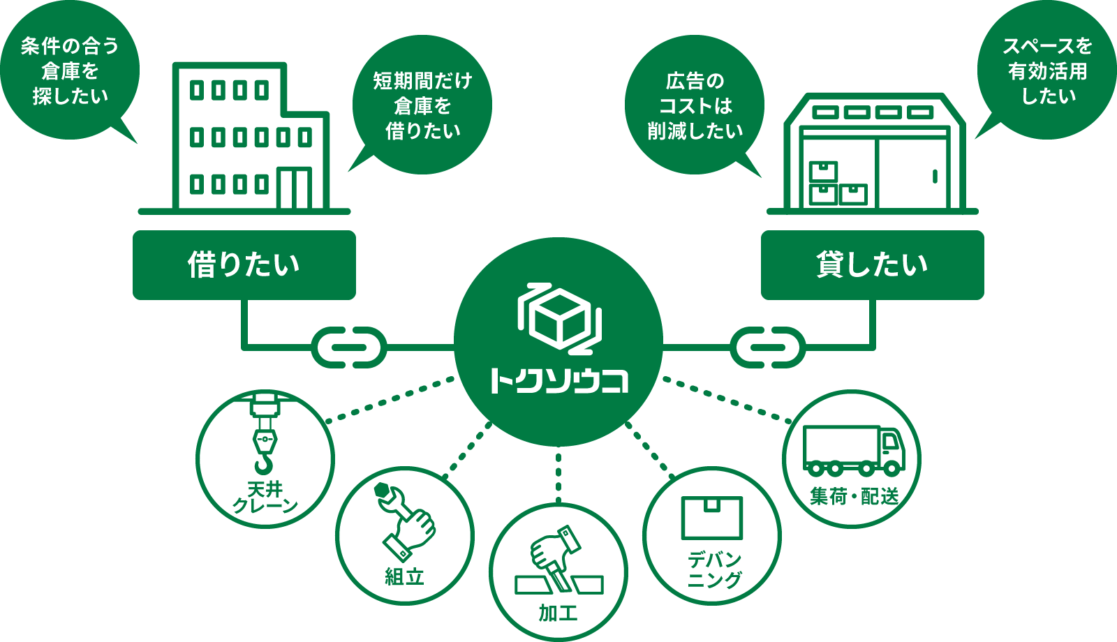 マッチングイメージ